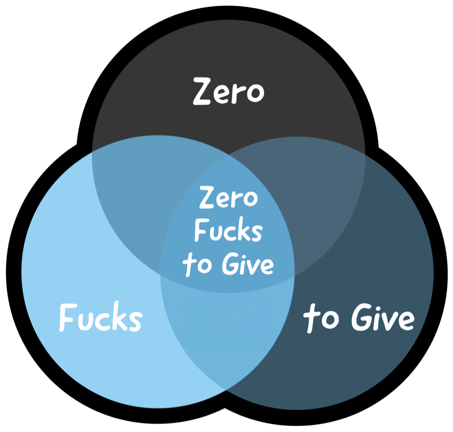Zero Fucks to Give logo